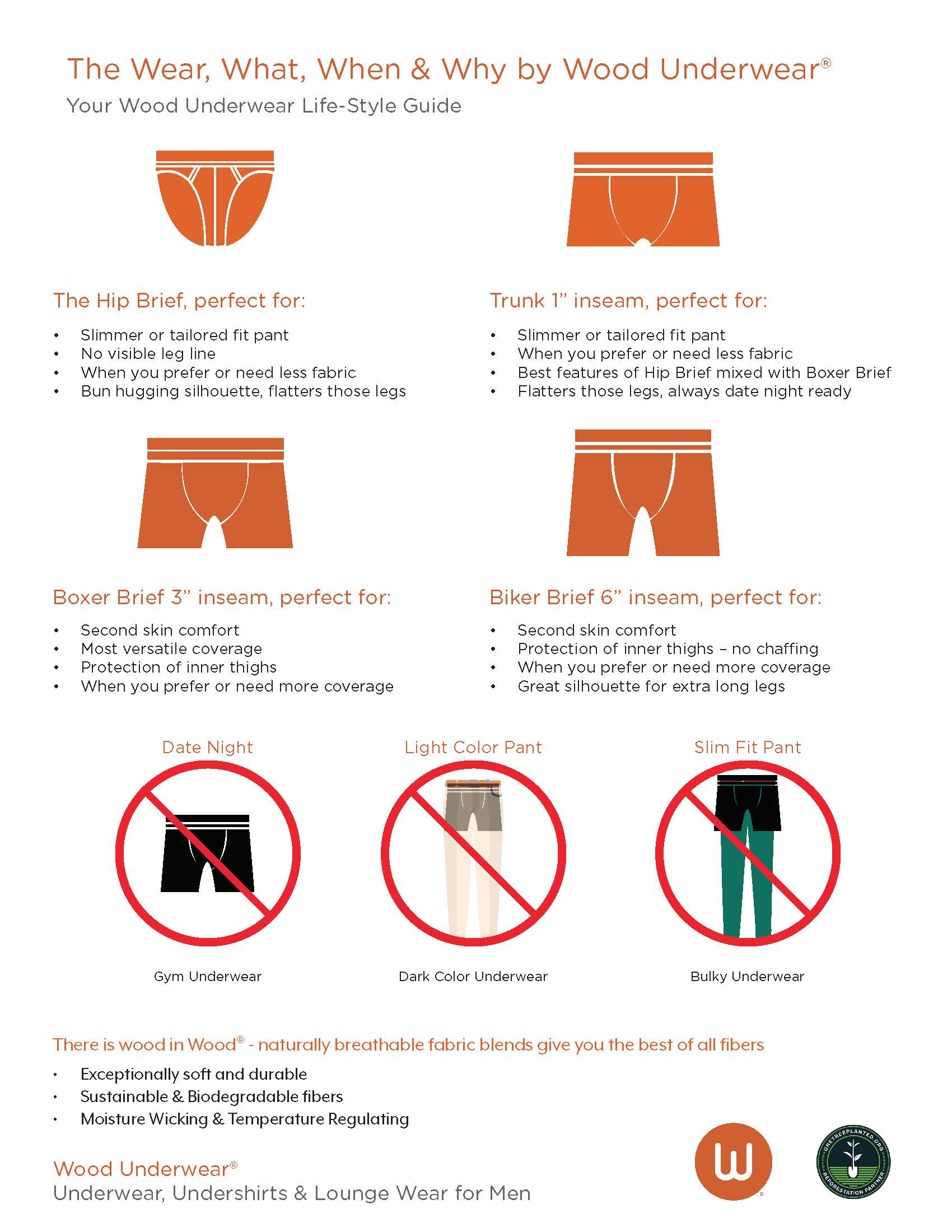 The Wear, What, When & Why by Wood Underwear